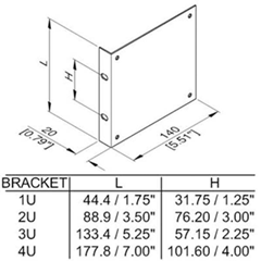 2 x 19 Inch Rack Adaptor Brackets 3U